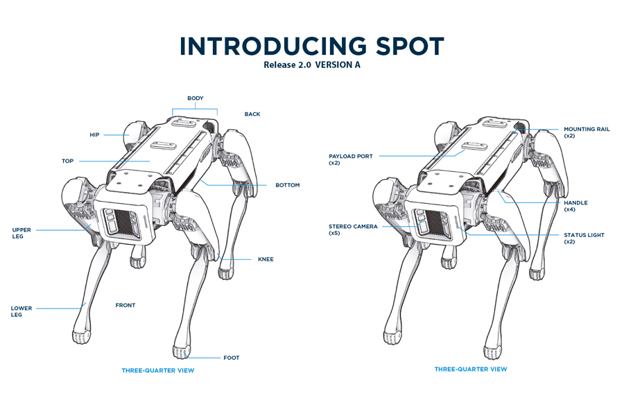 Características técnicas del robot Spot de la empresa Boston Dynamics