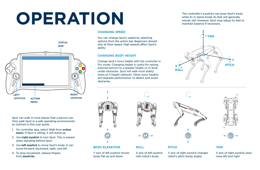 Detalle del manual de instrucciones de uso del perro robótico Spot de Boston Dynamics